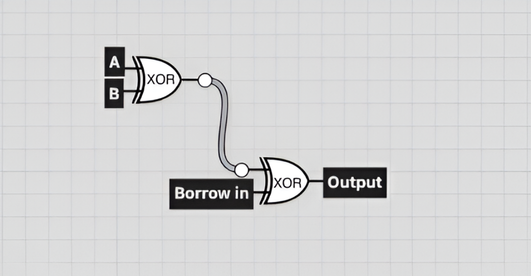 Figure 1.0: Difference logic simulation applying the XOR gate two times